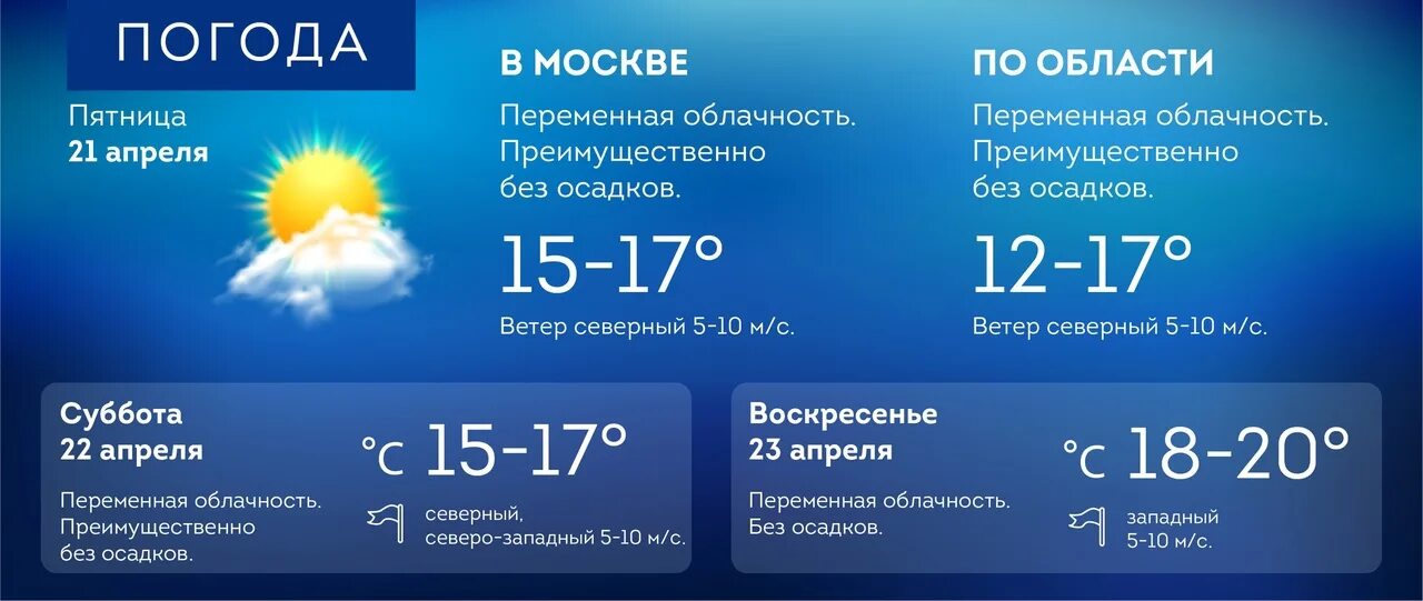 Погода. Метеоинфо. Как определить погоду. Прогноз погоды в Москве на завтра.