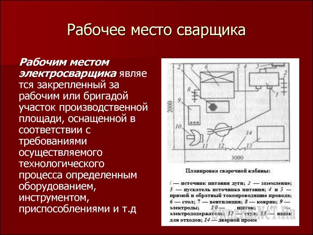 Требования к рабочим местам и инструменту. Организация рабочего места сварщика сварочный пост. Схема рабочего места электрогазосварщика. Требования к рабочему месту сварщика. Планировка рабочего места сварщика.