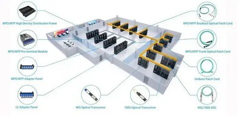 Optical solutions