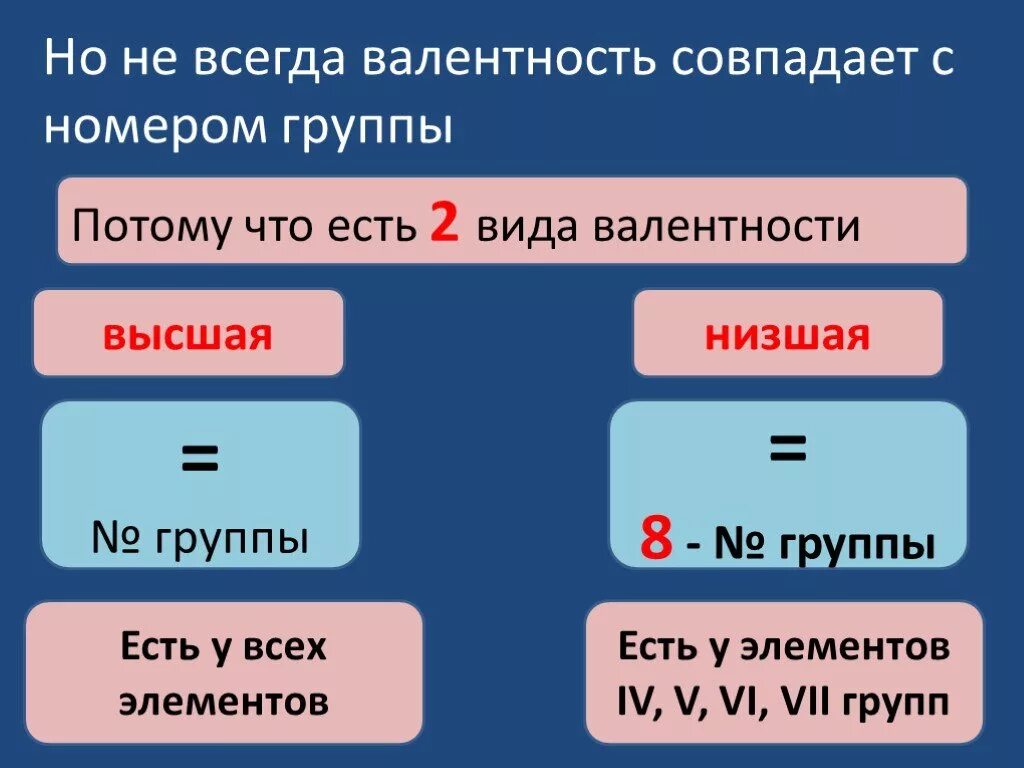 Валентность совпадает с номером группы. Высшая валентность. Высшая валентность не совпадает с номером группы. Высшая валентность равна номеру группы. Валентность равна номеру группы.