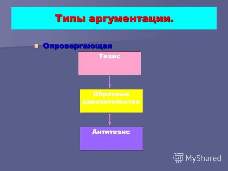 опровергает тезис и доказывает антитезис. тезис и антитезис схема аргументации. аргументация тезис и антитезис. доказательство тезиса. аргументация тезис и антитезис.