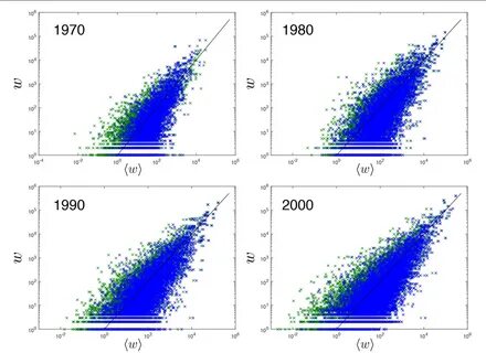 Figure 2 from Enhanced Gravity Model of Trade: Reconciling Macroeconomic and Net