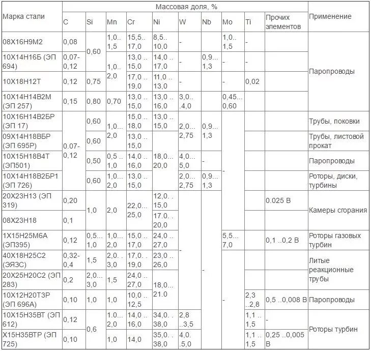 Хим состав нержавейки 12х18н10т. Нержавеющая сталь 12х18н10т расшифровка марки стали. Маркировка стали 37 марка стали. Нержавеющая сталь марки 12х18н10т характеристики.