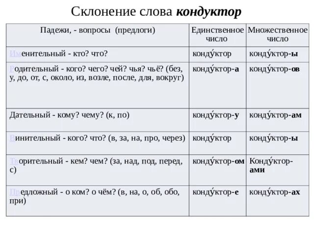 Просклонять слово утро. Кондуктор множественное число. Кондуктор множественное число именительный падеж. Кондуктор склонение. Кондуктор мн число.