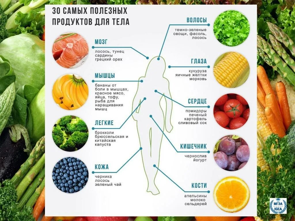 Полезная пища для организма. Наиболее полезные овощи и фрукты. Название полезных продуктов. Полезные овощи для организма. Самые полезные овощи.