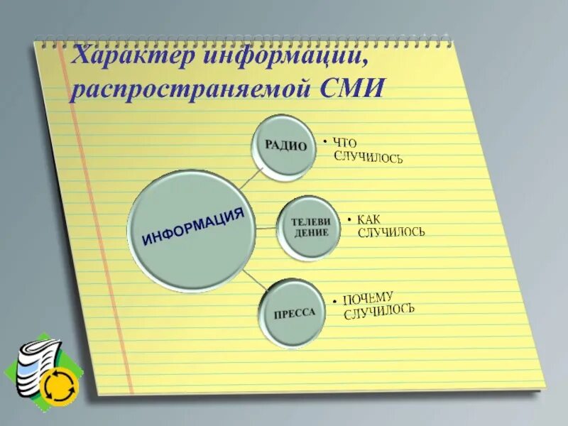 Характер информации распространяемой СМИ. Характер информации распространяемой по каналам СМИ. Характер передаваемой информации СМИ. План характер информации распространяемой СМИ. Какие есть характеры информации