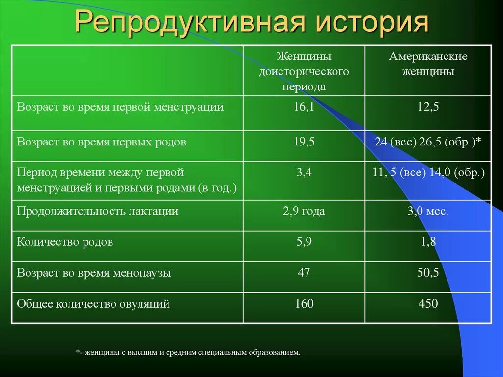 До скольки лет мужчинам нужны женщины