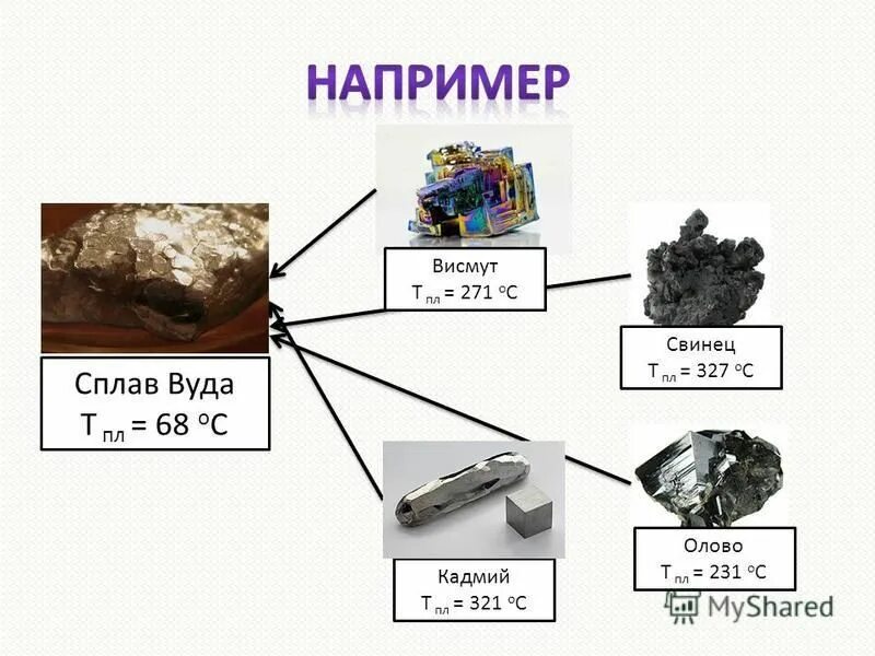 Сплав Вуда применение. Сплав Вуда состав. Сплав Вуда характеристики. Металлы в природе химия. Металлы в природе 9 класс презентация