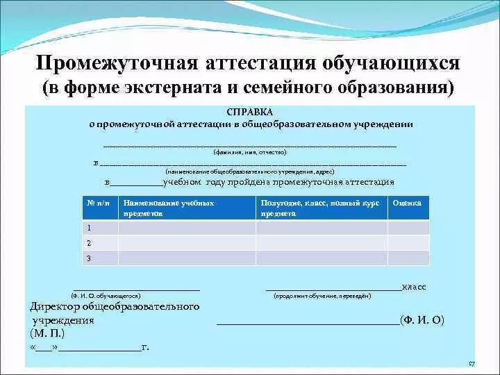 Продолжительность демонстрационного экзамена в рамках промежуточной аттестации. Протокол проведения промежуточной аттестации. Протокол промежуточной аттестации учащихся на семейном обучении. Справка о промежуточной аттестации. Форма справки о промежуточной аттестации.