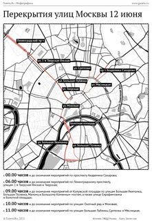 Перекрытия в москве 12 октября