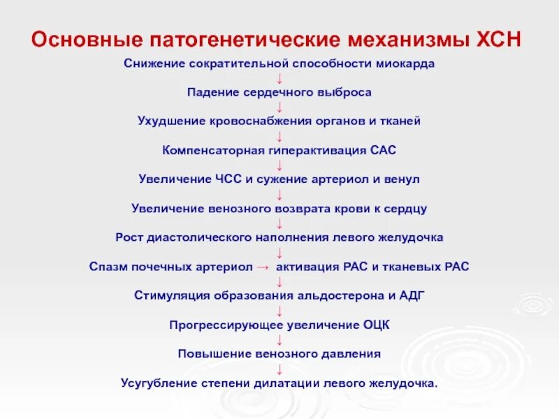 Сократительная способность сохранена. Снижение сократительной способности миокарда. Причины снижения сократительной способности миокарда. Механизм нарушения сократительной способности миокарда. Снижение контрактильной способности миокарда.