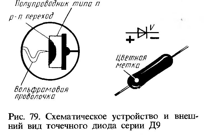 Диод д9 маркировка. Маркировка диодов д9 точками. Диоды д9 маркировка и внешний вид. Диоды д9 цветовая маркировка. Полупроводник 6 букв на т