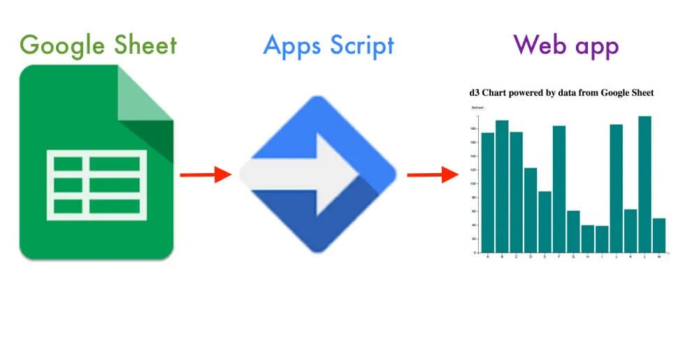 App script c. Apps script. google app script. google apps script — веб-приложения. google sheets app script.