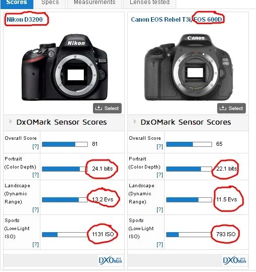 Проверка фотоаппарата nikon. Фокус никон д600. nikon d3200, canon 600d. кэнон 3200 фотоаппарат. фокус для фотоаппарата canon.