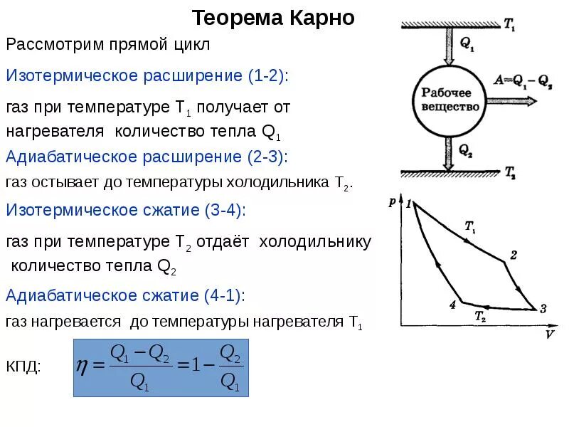 Изобразить на рабочей и тепловой диаграммах цикл. Тепловые машины, цикл Карно, КПД тепловых машин (. Принцип действия тепловой машины цикл Карно. Идеальная тепловая машина цикл Карно. Идеальные тепловые двигатели цикл Карно.