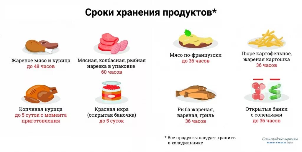 Сколько хранятся салаты. Сколько срок годности у салатов. Сроки годности новогодних блюд. Сколько хранится салат в холодильнике.