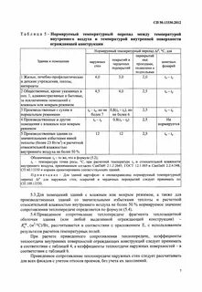 Тепловая защита ограждающих конструкций