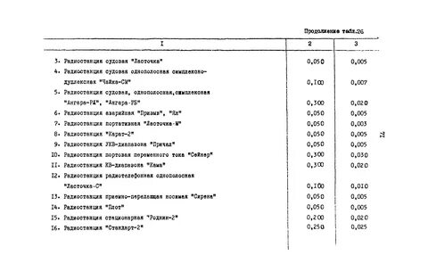 Приказ 245 от 30.08 1991