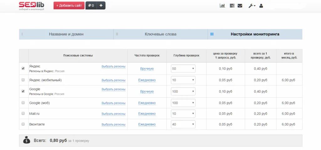 Позиция сайта по ключевым словам