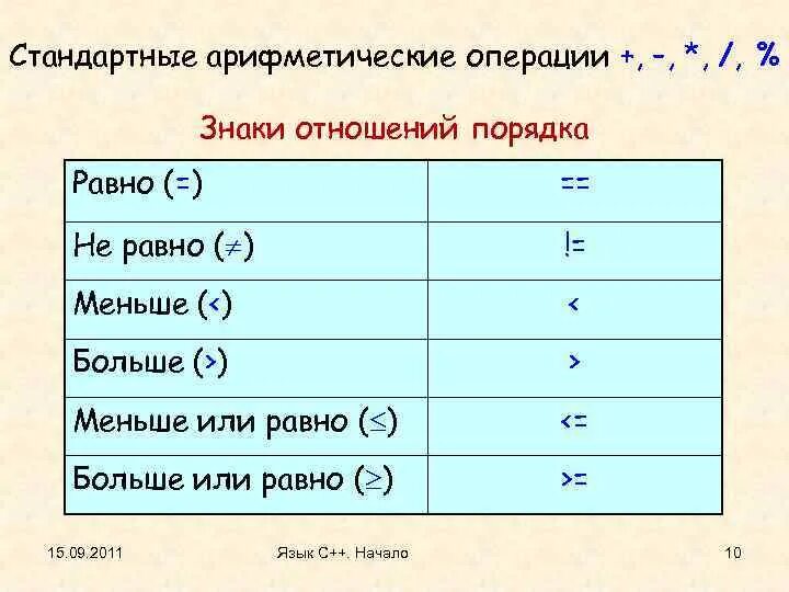 Стандартные операции
