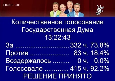 Час голосования
