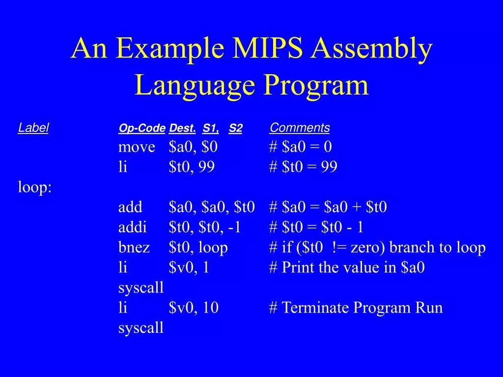MIPS Assembly language. Assembly Programming language. Syscall MIPS. Assembly language examples. Samples program