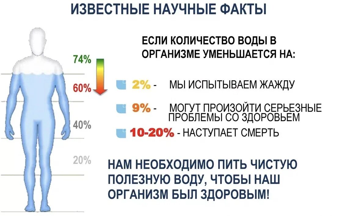 Уровня если есть какие то