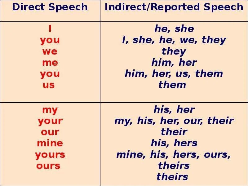 Him here