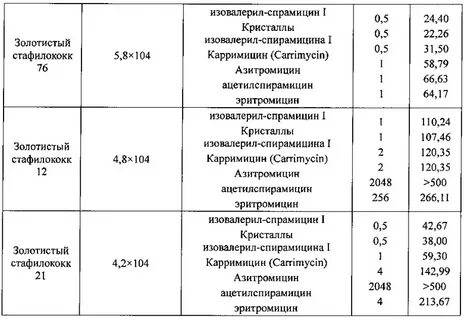 Стафилококк температура