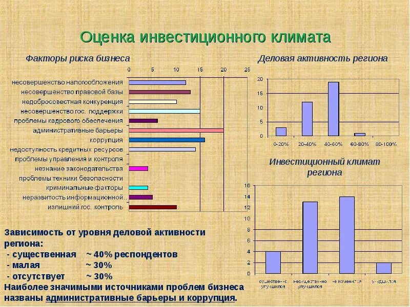 Оценка инвестиционного климата. Показатели инвестиционного климата. Методы оценки инвестиционного климата. Показатели инвестиционного климата региона. Методика оценки влияния факторов