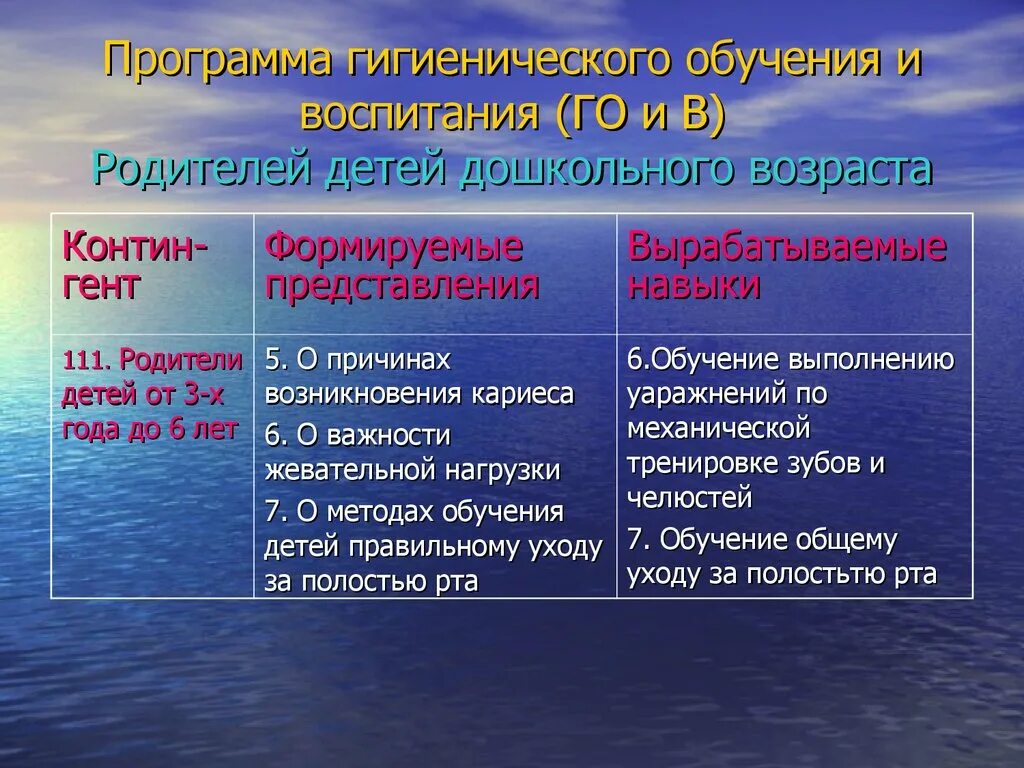 Организацию проведения гигиенического обучения. Требования к гигиеническому обучению работников. Отдел гигиенического обучения. Гигиеническое обучение. Гигиеническое обучение и воспитание.