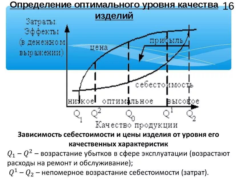 Степени качества продукции. Оптимальный уровень качества. Оптимальный уровень качества продукции. Определение уровня качества. Оптимальное качество изделия это.