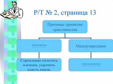 Напишите причины принятия история 6 класс