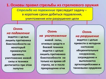 Назовите виды огня по направлению стрельбы