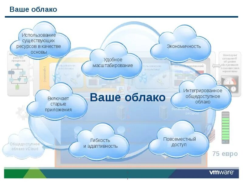 Примеры использования облачных технологий