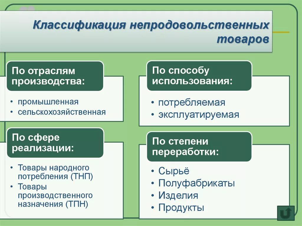 Как определить группу товара. Классификация непродовольственных товаров. Классификация продовольственных и непродовольственных товаров. Товароведческая классификация непродовольственных товаров. Классификация ассортимента непродовольственных товаров.