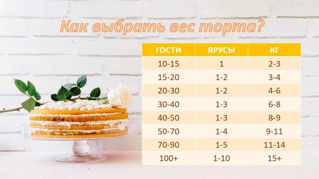 Сколько стоит 1 кг бисквитного торта. Диаметр торта. Расчет кг торта на свадьбу. Порция торта на человека. Размеры тортов.