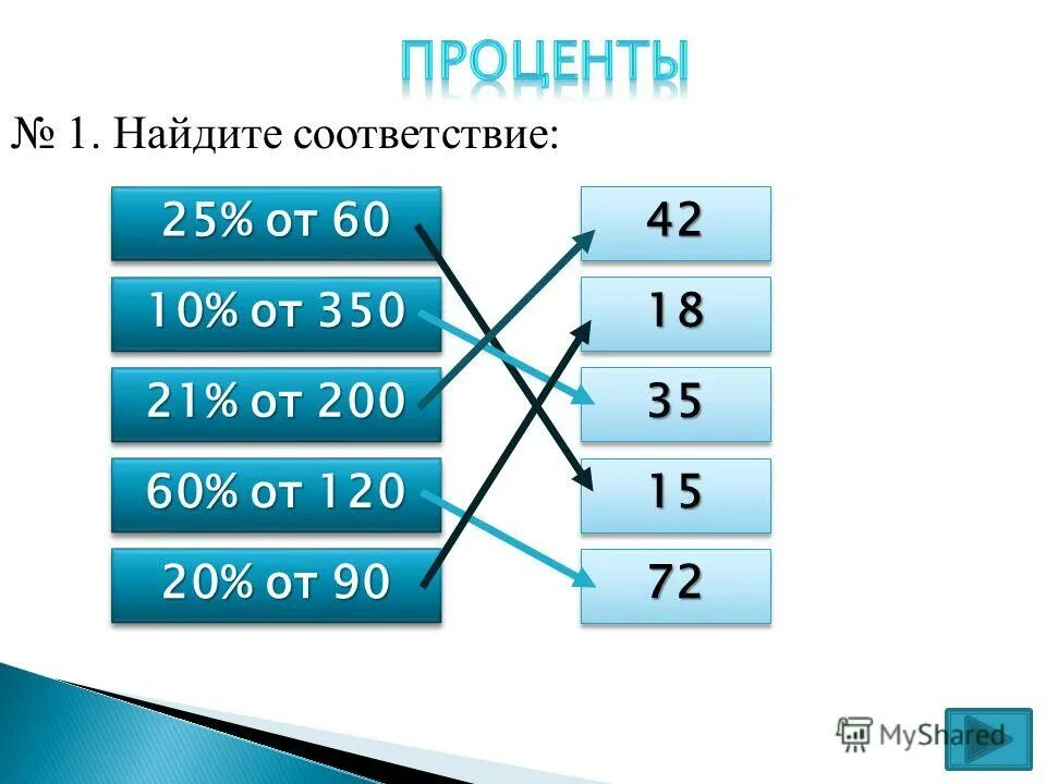 найдите соответствие франция