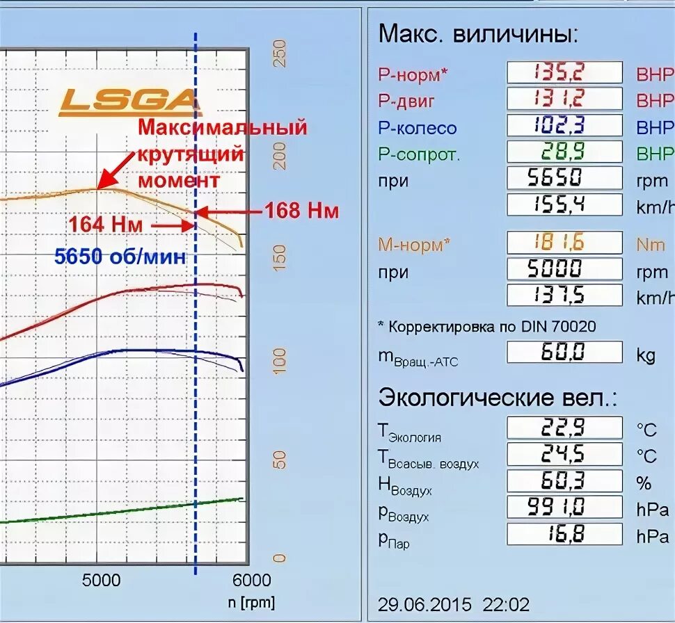 Максимальный крутящий момент н м. График мощности и крутящего момента ДВС. Крутящий момент двигателя к-750м. График крутящего момента двигателя к4м к7м. Диаграмма мощность крутящий момент для двигателя мотоблока.