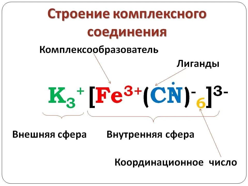 Заряд комплексных соединений