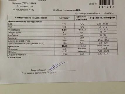 Подготовка к сдаче анализа на вич