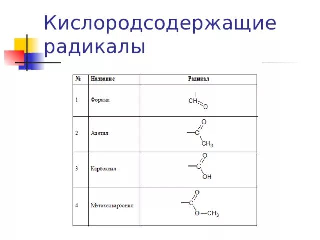 Номенклатура кислородсодержащих органических. Кислородсодержащие функциональные группы таблица. Сравнительная таблица Кислородсодержащие органические соединения. Кислородсодержащие соединения таблица. Кислородсодержащие органические соединения реакции