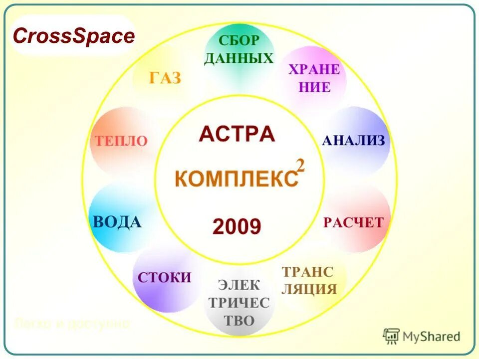 Активация системы комплиментов. Шутер в стиле старых игр. R. R. Игра "s.