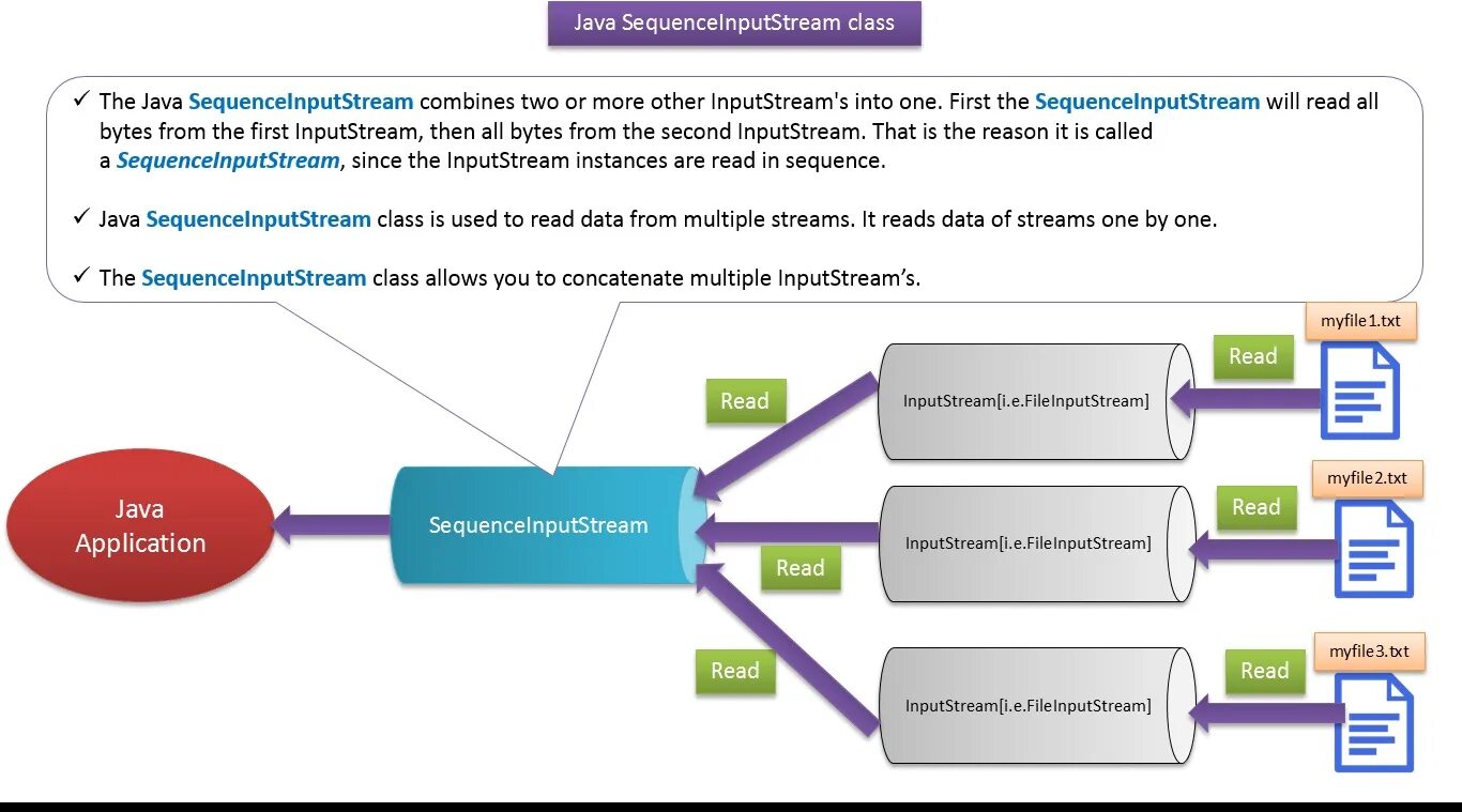 Result java. Java иерархия INPUTSTREAM outputstream. Java io иерархия. Классы INPUTSTREAM. INPUTSTREAM outputstream java.