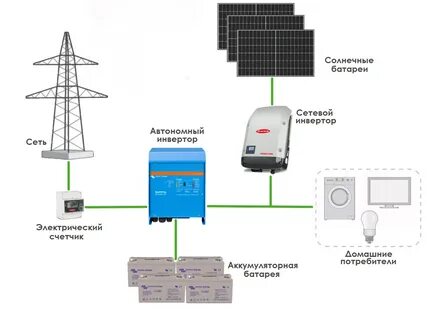 Автономная система электроснабжения