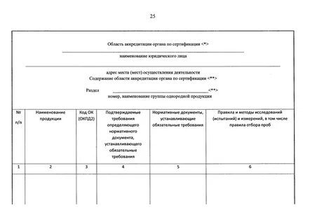 Приказ об аккредитации