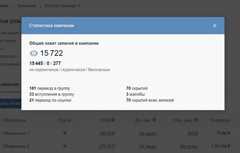 Статистика кампании