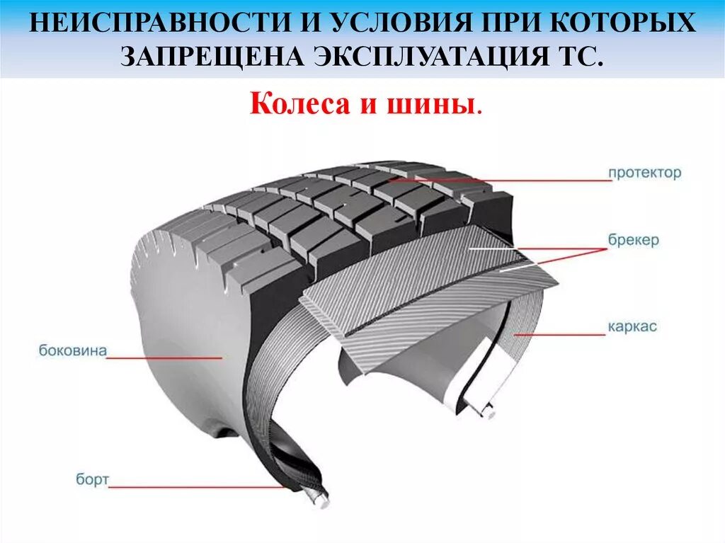 Колесо состоит из шины. Строение грузовой покрышки. конструкция каркаса и брекера цмк. строение корда шины. конструкция шины грузового автомобиля.