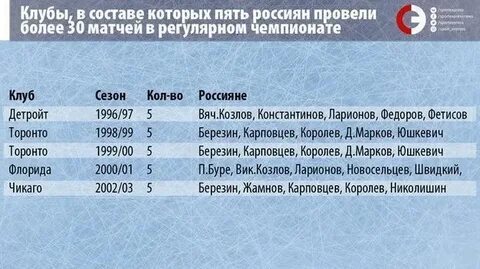 Слова которые заканчиваются на зо