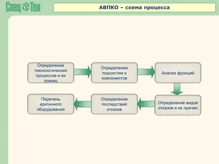 Оборудование определить проектом